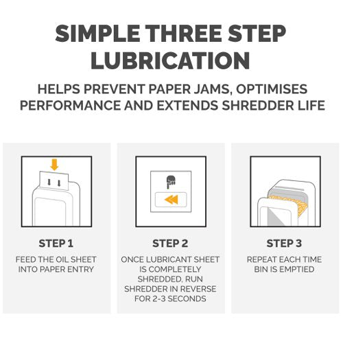 Powershred Performance+ Lubricant Sheets