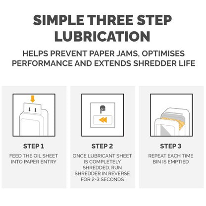Powershred Performance+ Lubricant Sheets